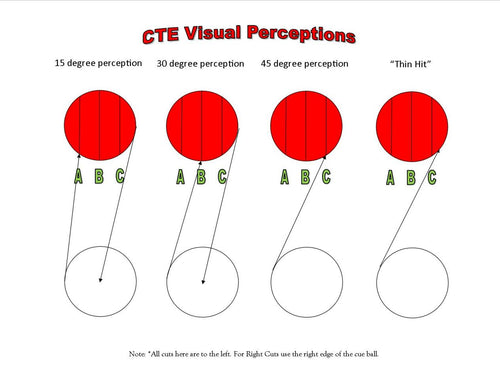 Mastering the Center to Edge Aiming System (CTE)