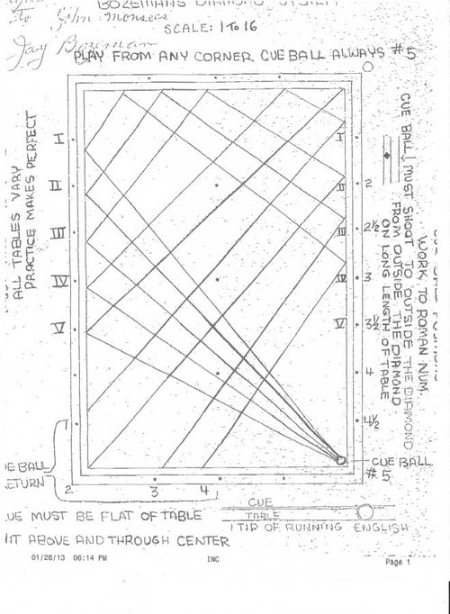 Cue Ball Control Across the Table: The Four-Diamond Shift System