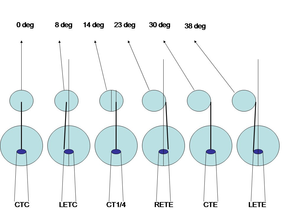 Improve Your Pool Game with the Fractional Aiming System: A Fundamenta –  Pool Table Portfolio