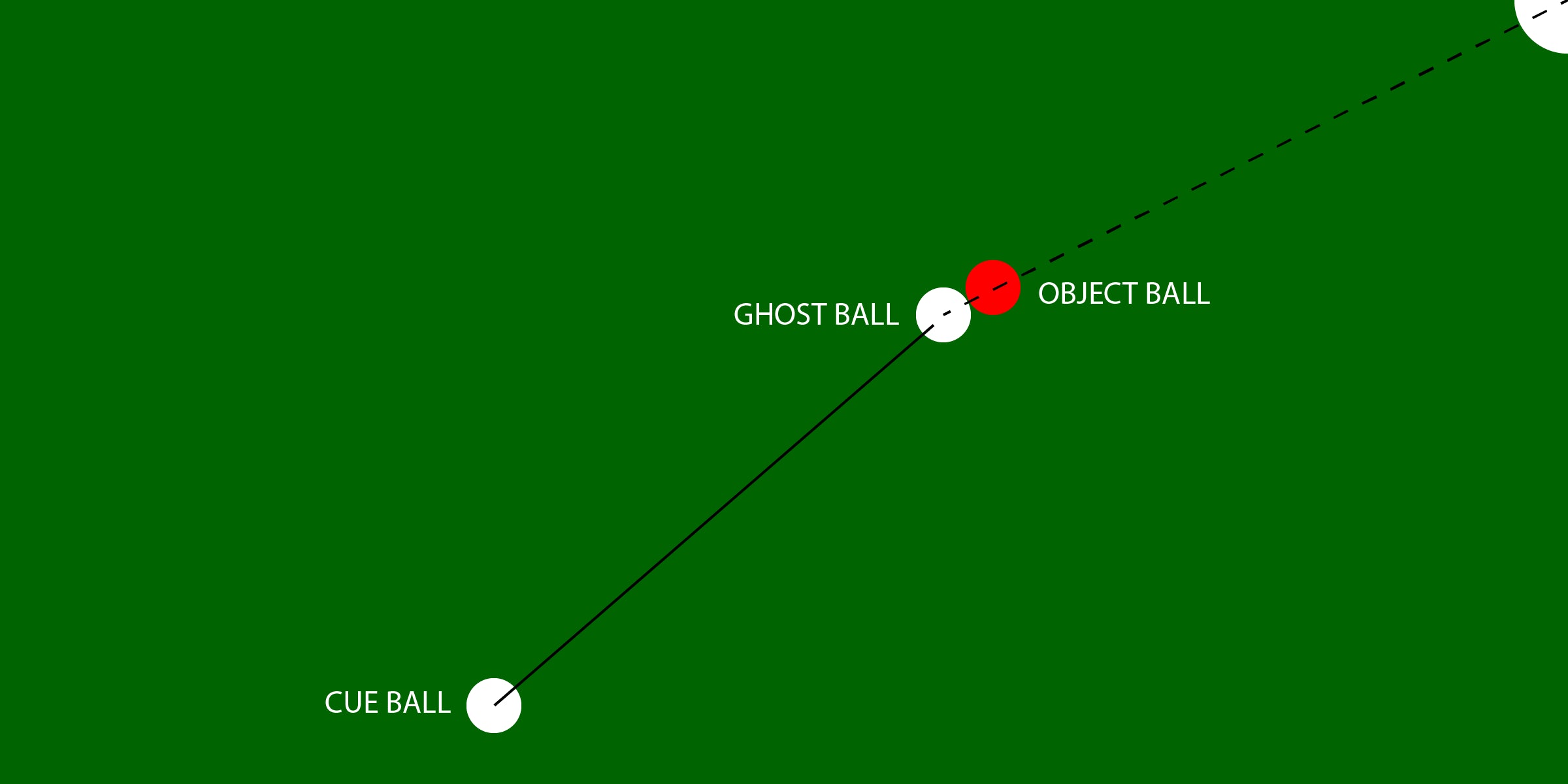 Mastering the Ghost Ball Aiming Method in Pool